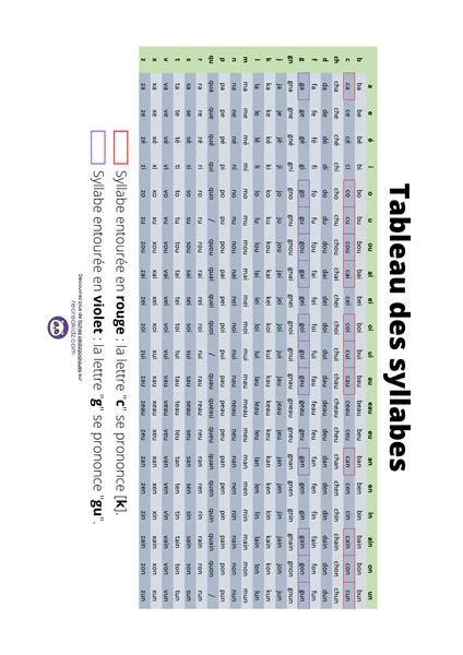 Tableau des syllabes à imprimer