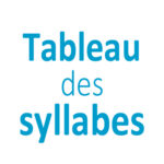 Tableau des syllabes CP