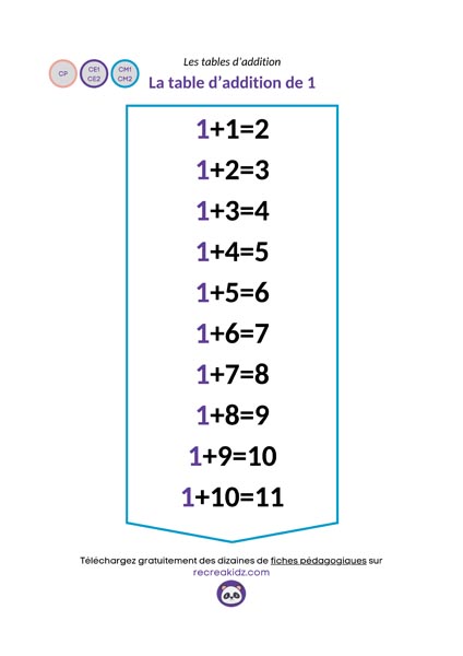 Fiche table addition de 1