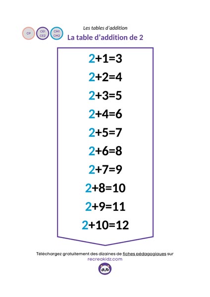 Fiche table addition de 2