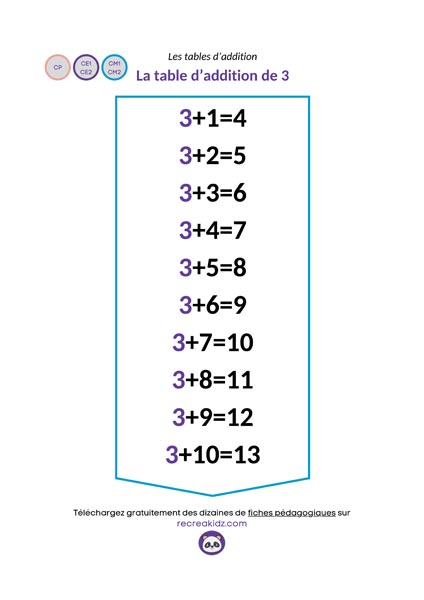 Fiche table addition de 3