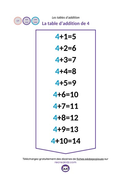 Fiche table addition de 4