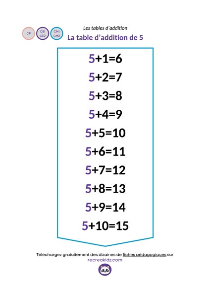 Fiche table addition de 5