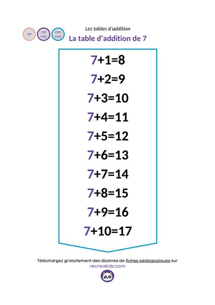 Fiche table addition de 7