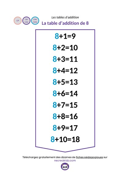 Fiche table addition de 8