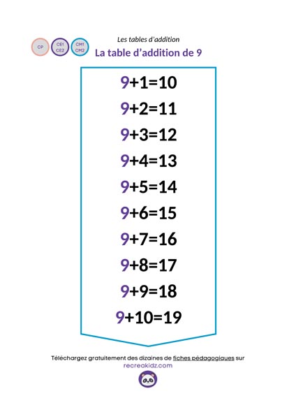 Fiche table addition de 9