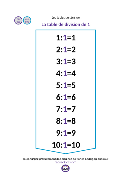 Fiche table division de 1