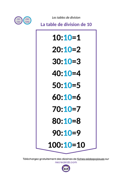 Fiche table division de 10