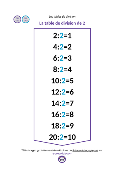 Fiche table division de 2