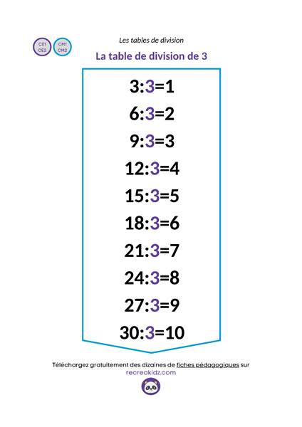 Fiche table division de 3