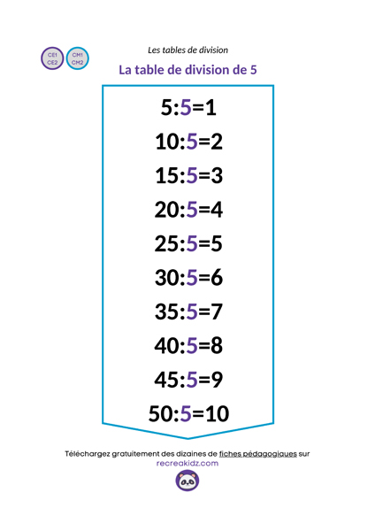 Fiche table division de 5