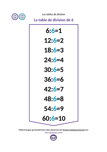 Fiche table division de 6