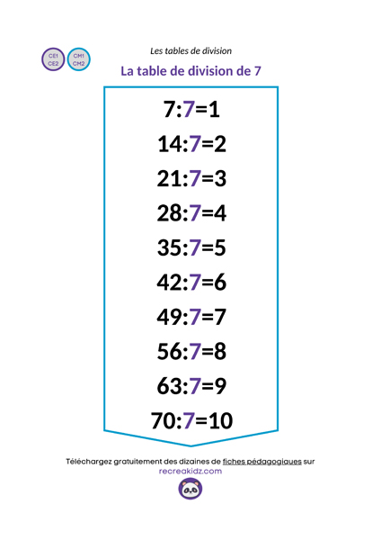 Fiche table division de 7