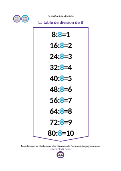 Fiche table division de 8