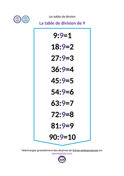 Fiche table division de 9