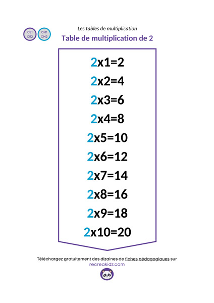 Fiche table de multiplication de 2