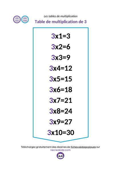 Fiche table de multiplication de 3