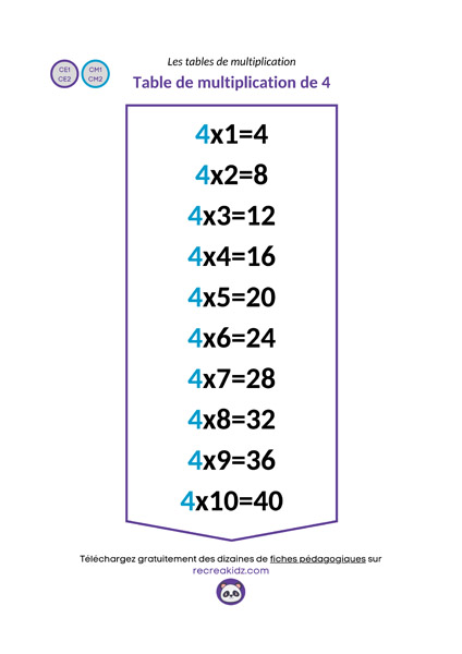 Fiche table de multiplication de 4