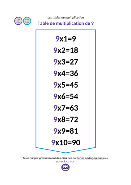 Fiche table de multiplication de 9