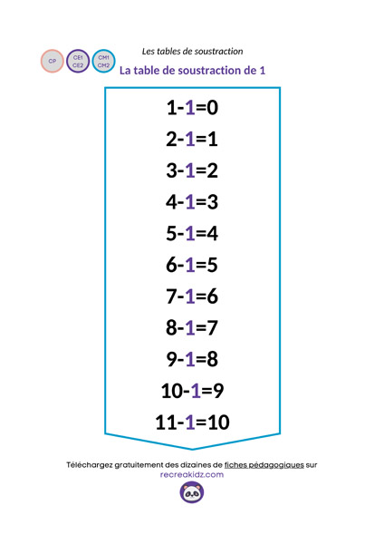 Fiche table soustraction de 1