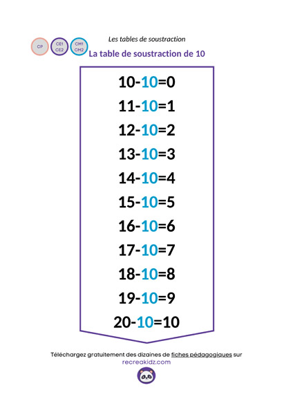 Fiche table soustraction de 10