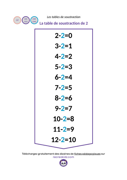 Fiche table soustraction de 2