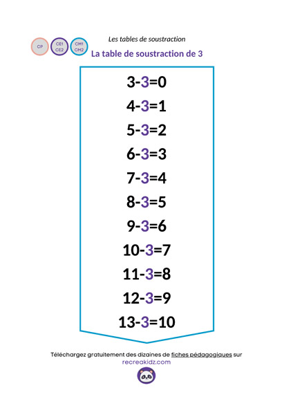 Fiche table soustraction de 3