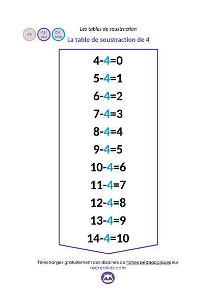 Fiche table soustraction de 4