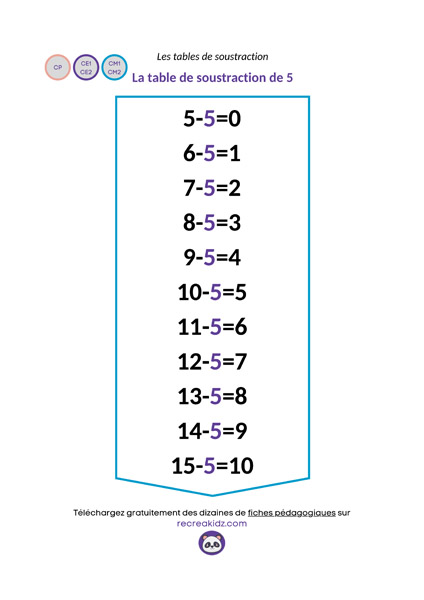 Fiche table soustraction de 5