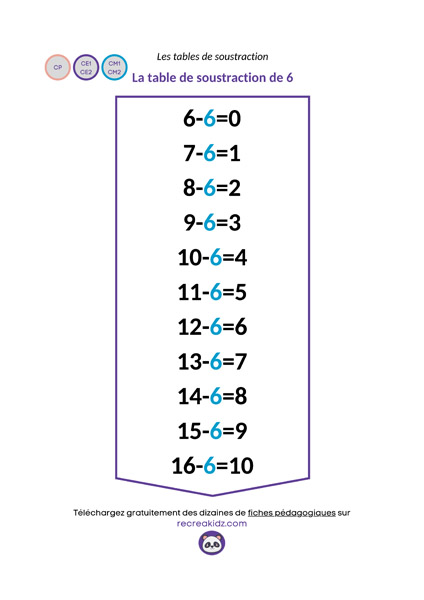 Fiche table soustraction de 6