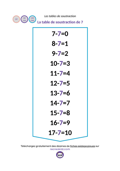 Fiche table soustraction de 7