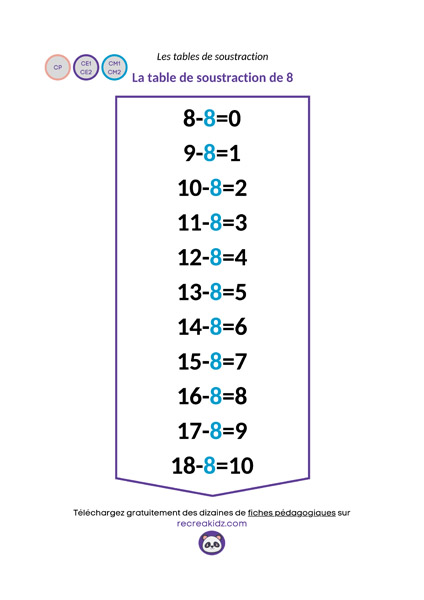 Fiche table soustraction de 8