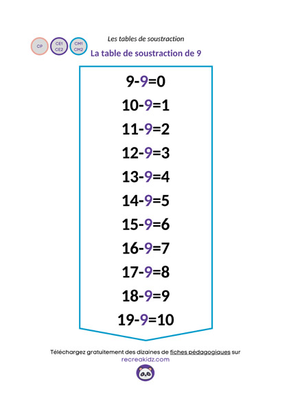 Fiche table soustraction de 9