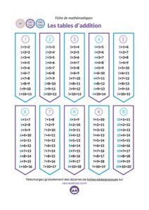 Tables d'addition à imprimer en PDF - CP - CE1 - CE2 - CM1 - CM2