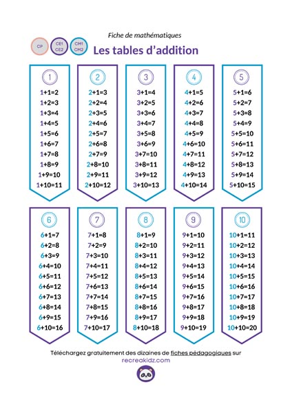 Tables d'addition à imprimer en PDF