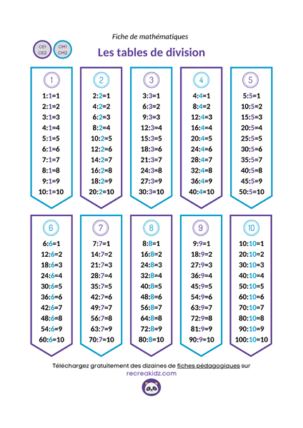 Tables de division à imprimer en PDF