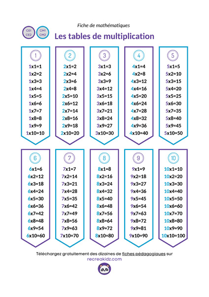 Tables de multiplication à imprimer en PDF