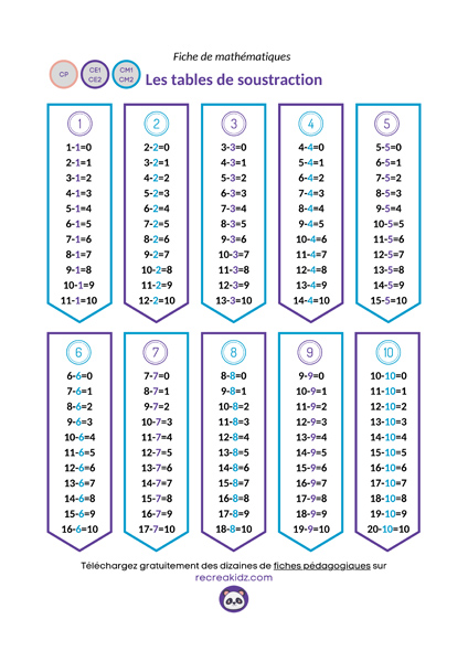 Tables de soustraction à imprimer en PDF