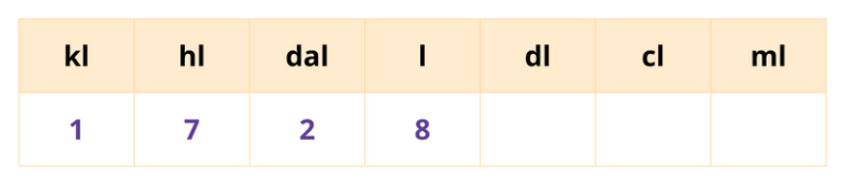 Convertir les contenances CE2 - CM1 - CM2