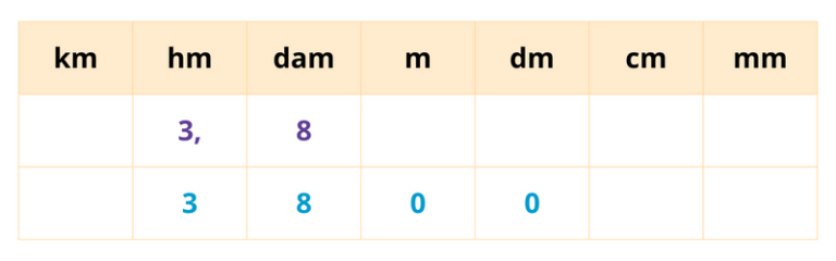 Exercices convertir longueurs CM1 CM2 à imprimer pdf