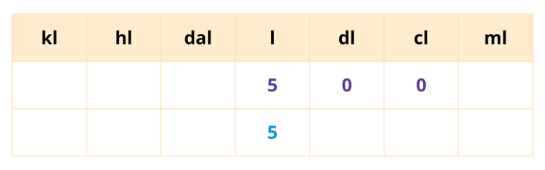 Exercices convertir unités de contenance CM1