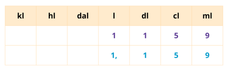 Exercices convertir unités de contenance CM2