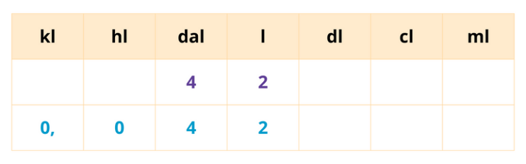 Exercices convertir unités de mesure de contenance cm1 - cm2 à imprimer pdf