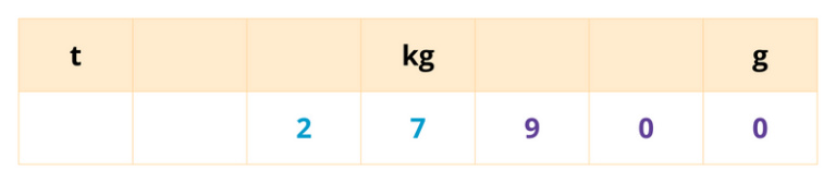 Exercices gramme kilogramme tonne CP - CE1 - CE2