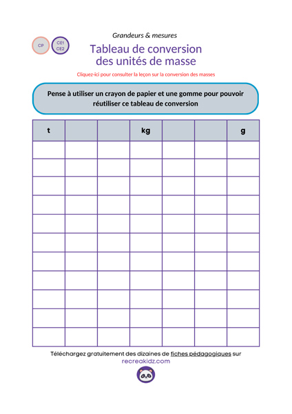 Exercices tableau de conversion unités de masse CE2 CM1 CM2 à imprimer en pdf