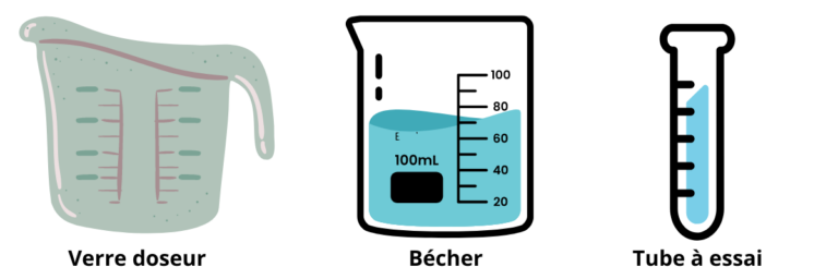 Outils pour mesurer comparer contenances CE2 - CM1 - CM2