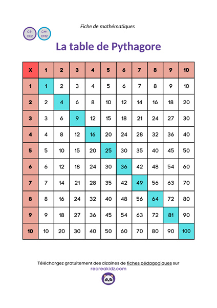 Table de Pythagore à imprimer en PDF CE1 - CE2 - CM1 - CM2