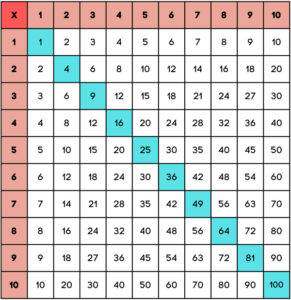 Table de Pythagore CE1 - CE2 - CM1 - CM2