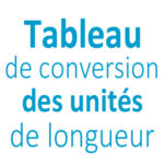 Tableau de conversion des unités de longueur