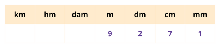 Tableau de conversion des unités de mesure de longueur